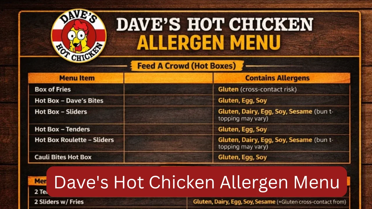 Chicken Allergen Menu